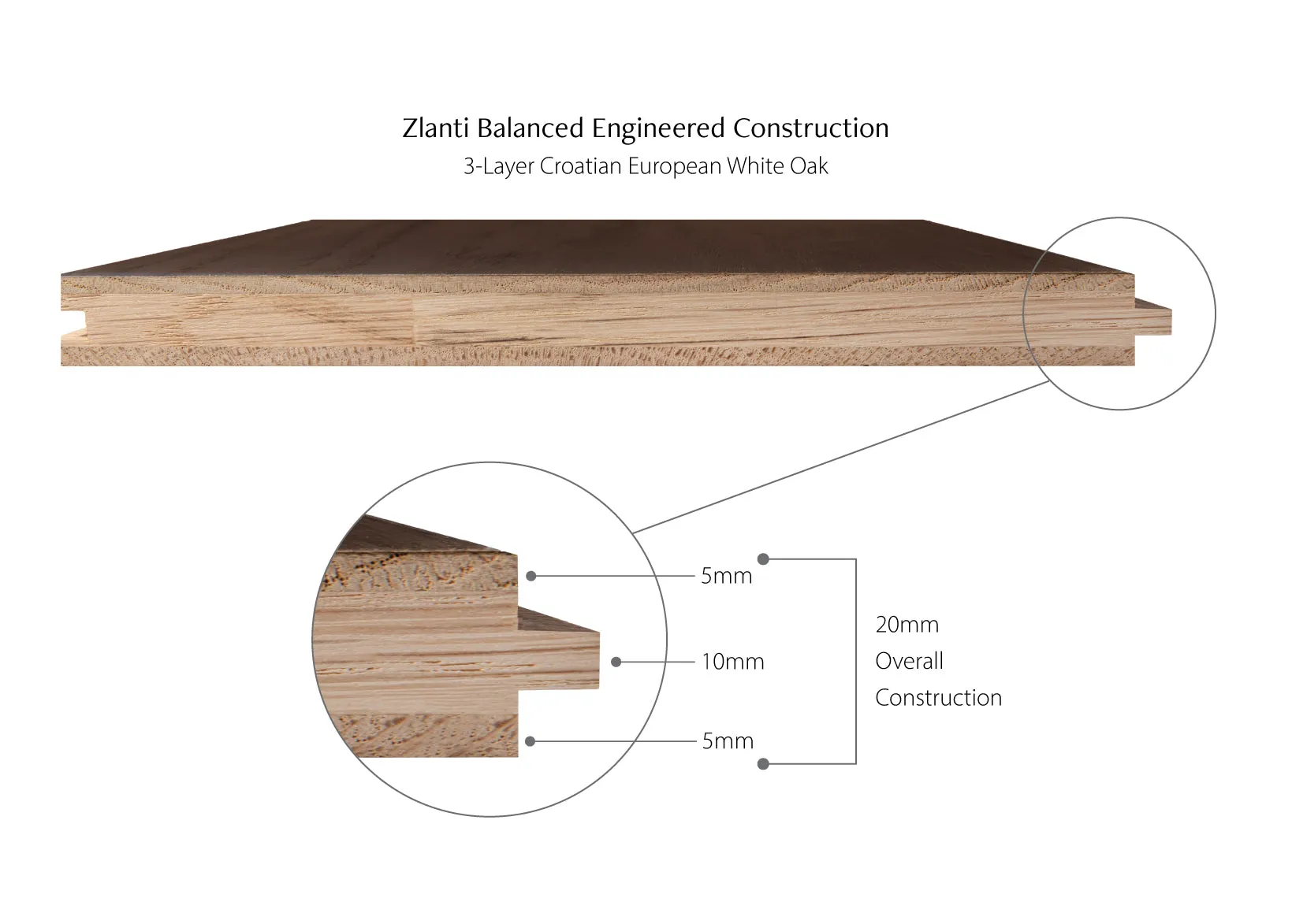 Flatiron